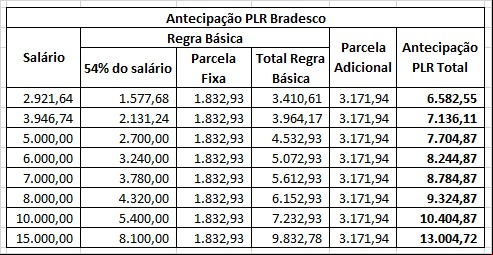 Texto descritivo da imagem aqui